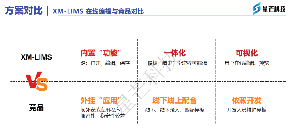 在線編輯